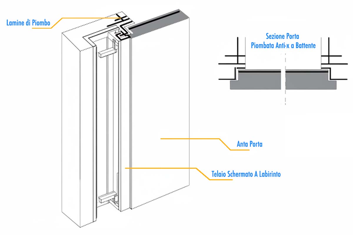 porta anti-x battente