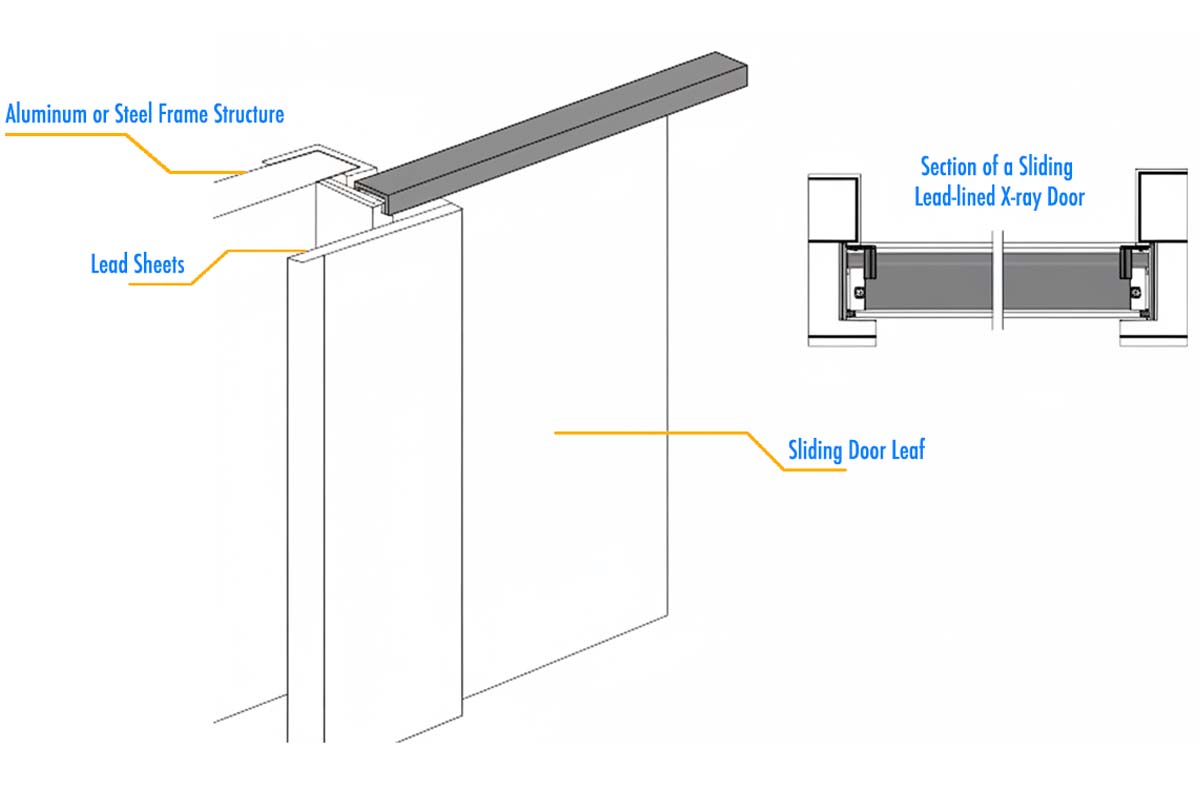 Sliding X-ray Shielding Door